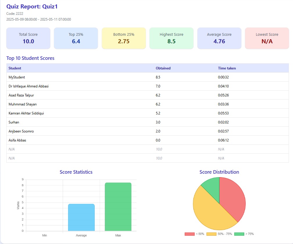Actionable Insights