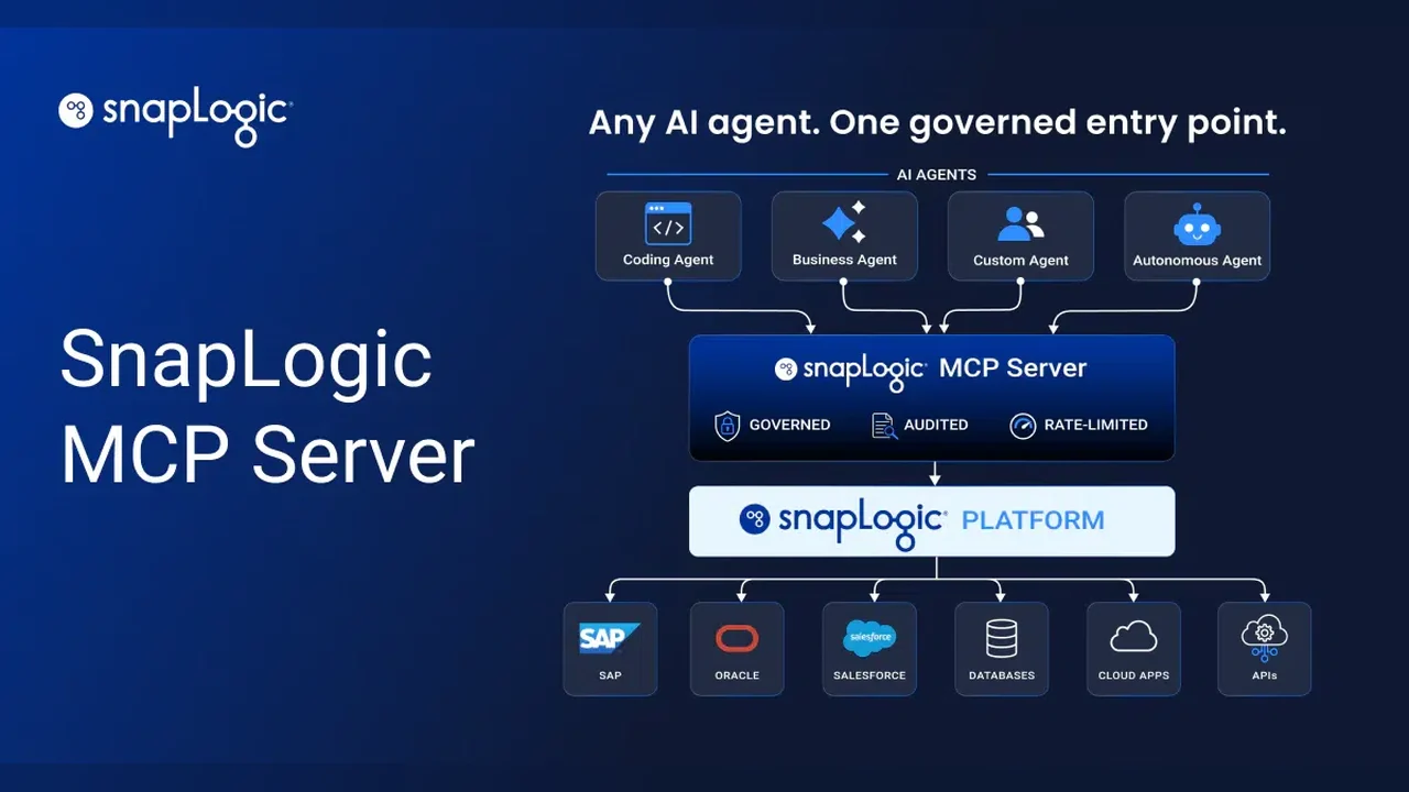 SnapLogic MCP